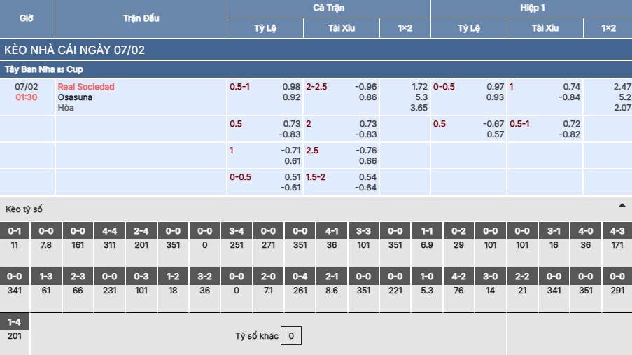 Soi kèo Real Sociedad vs Osasuna