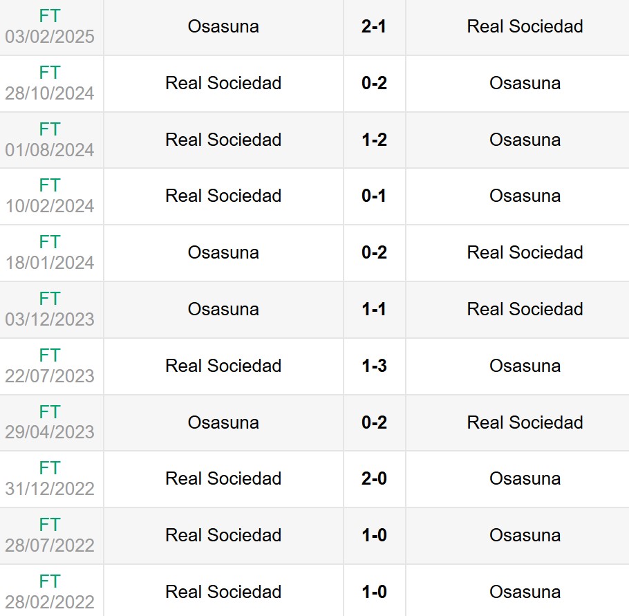 Lịch sử đối đầu Real Sociedad vs Osasuna