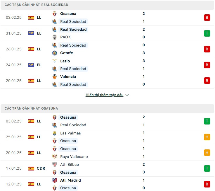 Nhận định phong độ Real Sociedad vs Osasuna