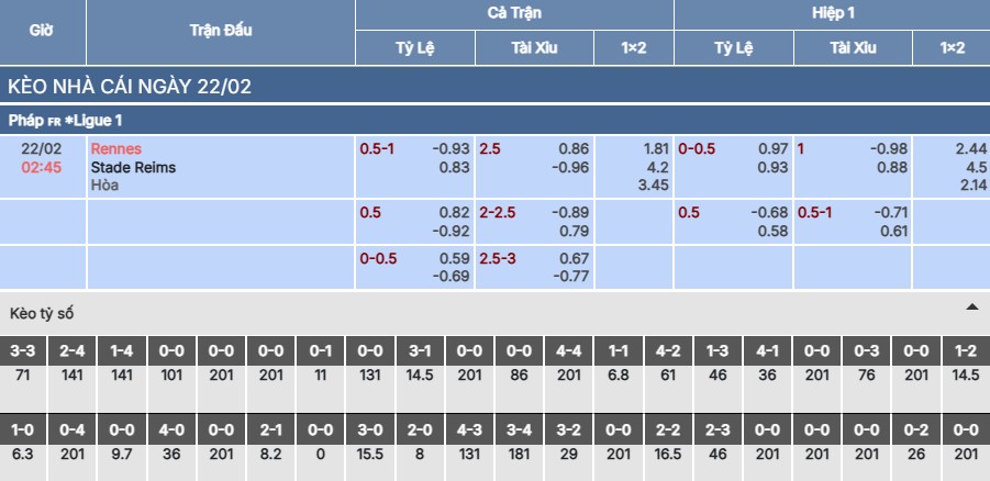 Soi kèo Rennes vs Reims