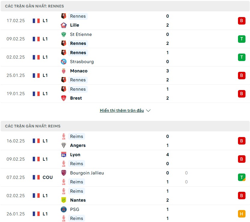 Nhận định phong độ Rennes vs Reims