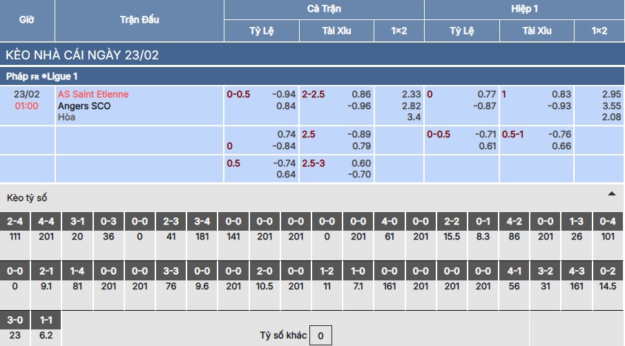 Soi kèo Saint-Etienne vs Angers
