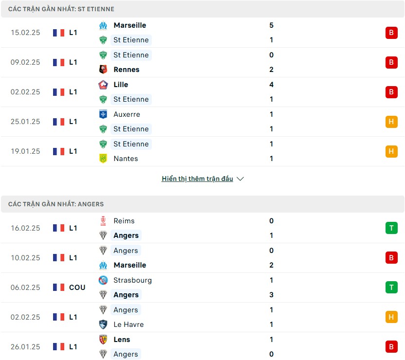 Nhận định phong độ Saint-Etienne vs Angers