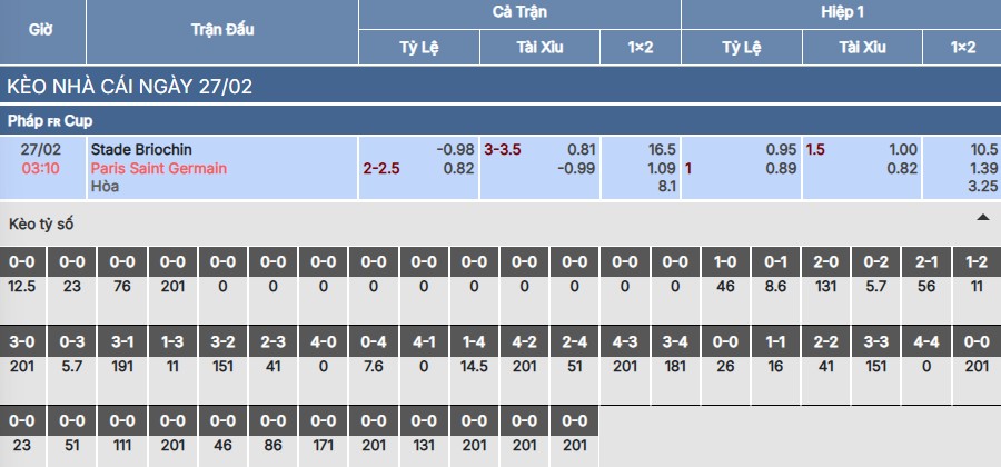Soi kèo Stade Briochin vs PSG