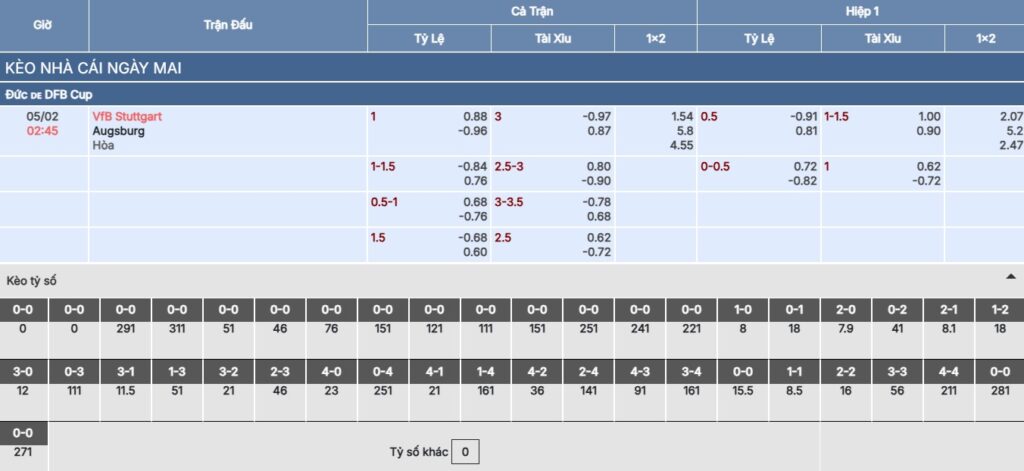 Soi kèo Stuttgart vs Augsburg