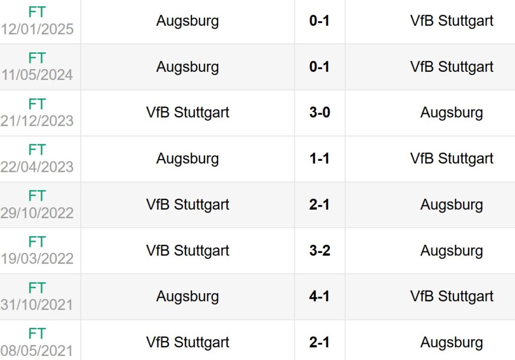 Lịch sử đối đầu Stuttgart vs Augsburg