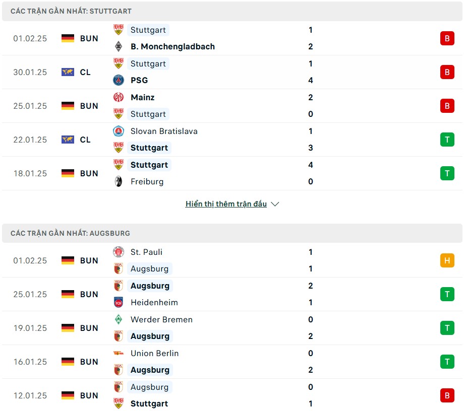Nhận định phong độ Stuttgart vs Augsburg