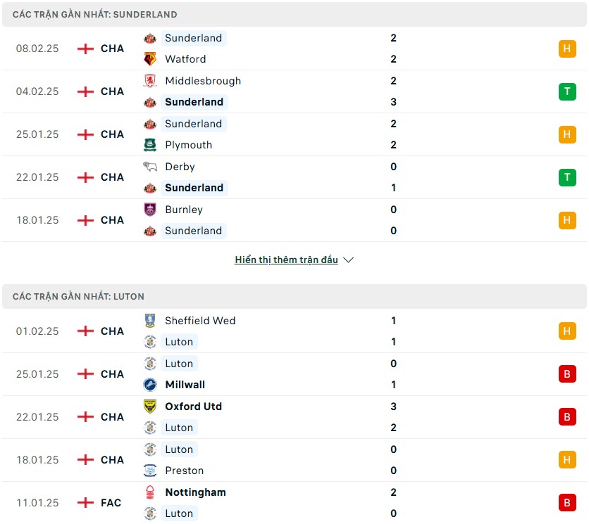 Nhận định, soi kèo Sunderland vs Luton Town 2h45 ngày 13/2 7 Nhận định phong độ Sunderland vs Luton Town