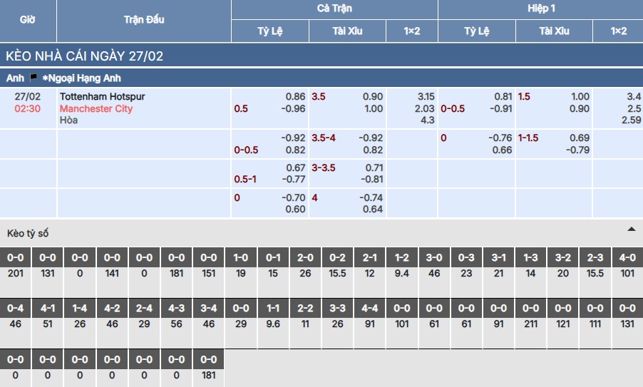 Soi kèo Tottenham vs Man City