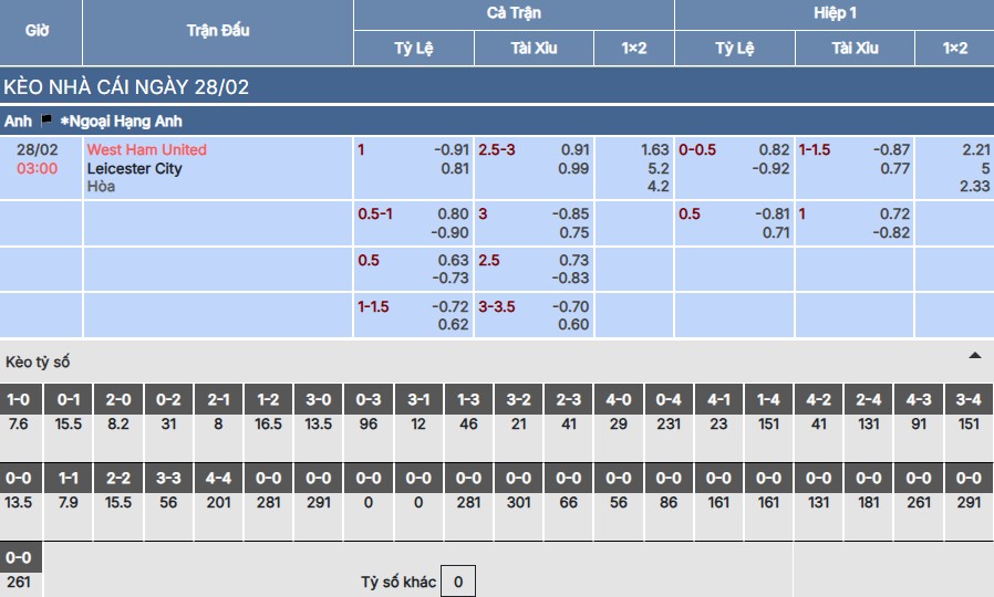 Soi kèo West Ham vs Leicester City