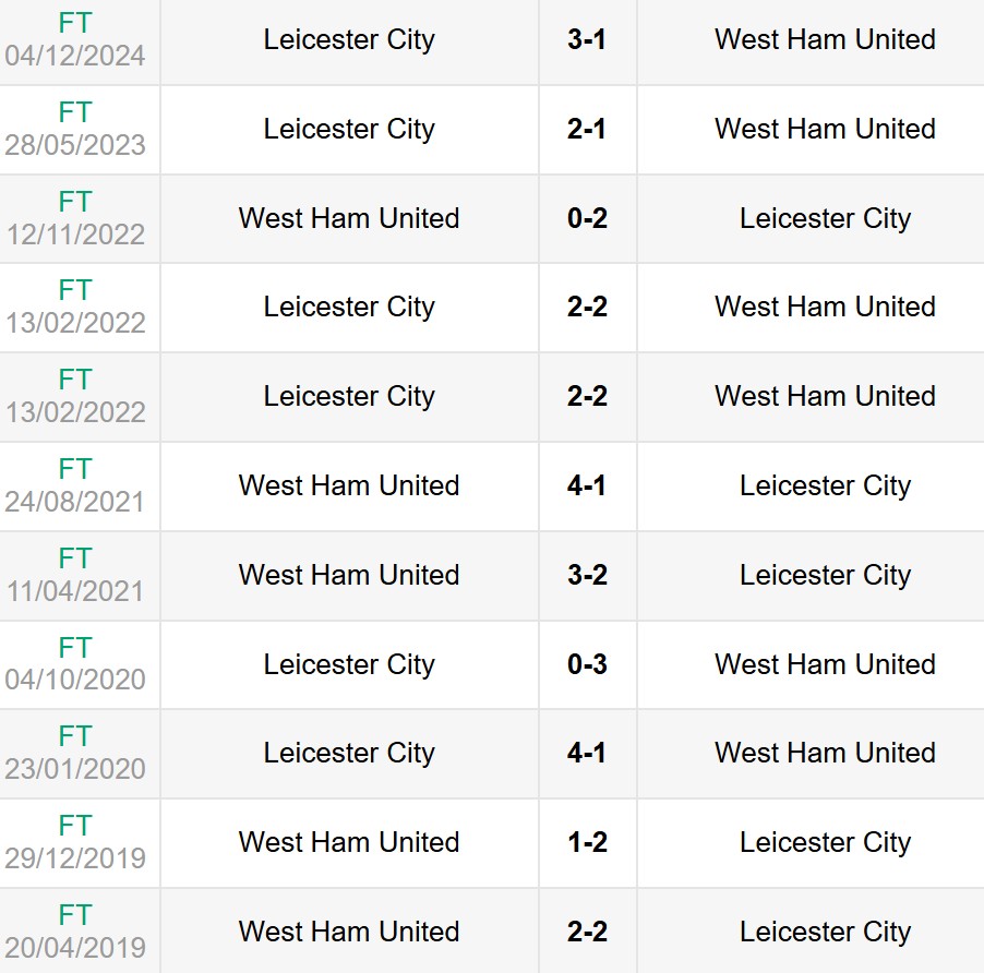 Lịch sử đối đầu West Ham vs Leicester City