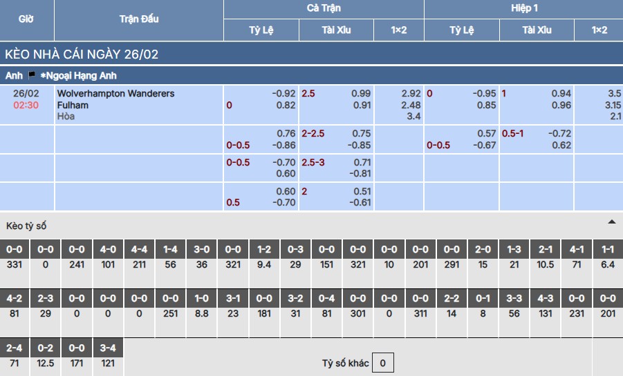 Soi kèo Wolves vs Fulham