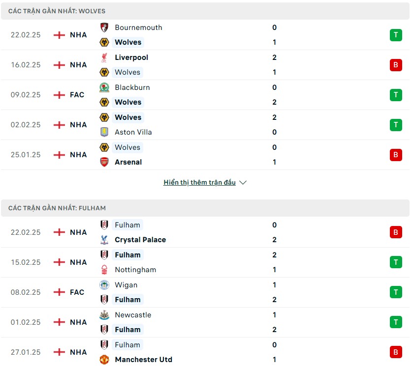 Nhận định phong độ Wolves vs Fulham