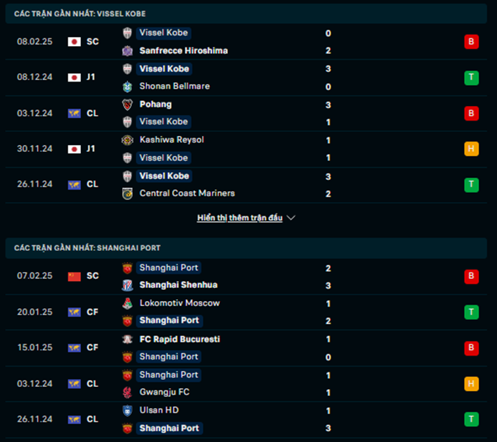 Phong độ Vissel Kobe vs Shanghai Port