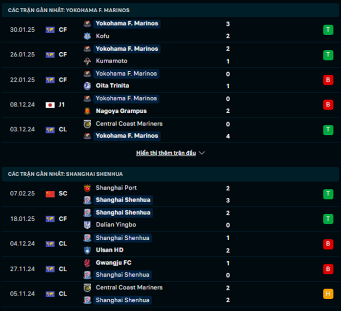 Phong độ Yokohama vs Shanghai Shenhua