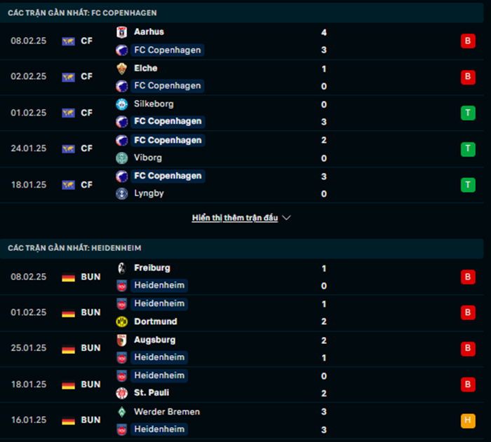 Phong độ Copenhagen vs Heidenheim