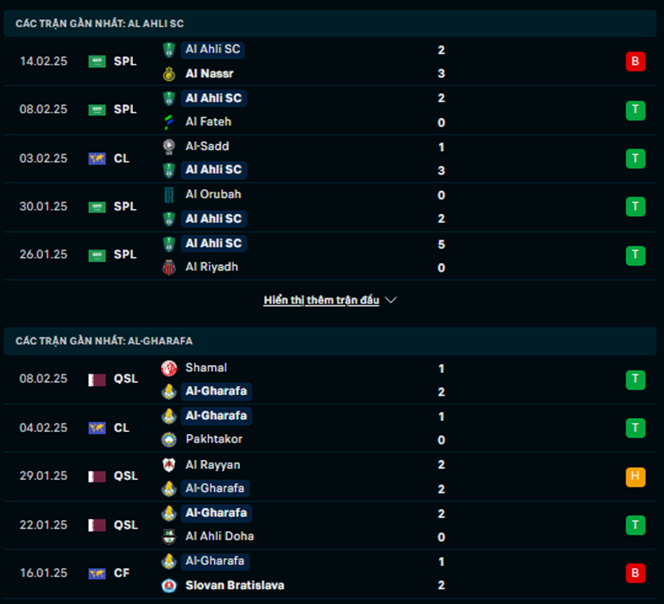 Phong độ Al Ahli vs Al Garrafa