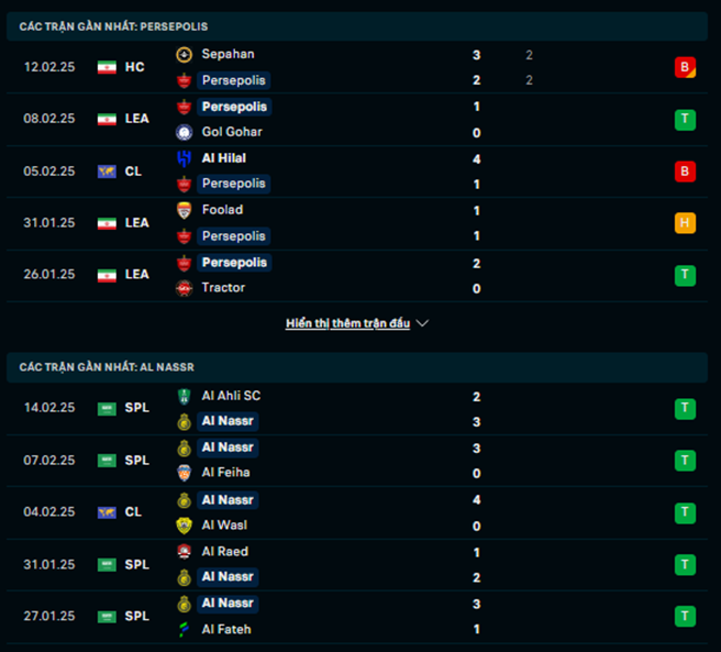 Phong độ Persepolis vs Al Nassr