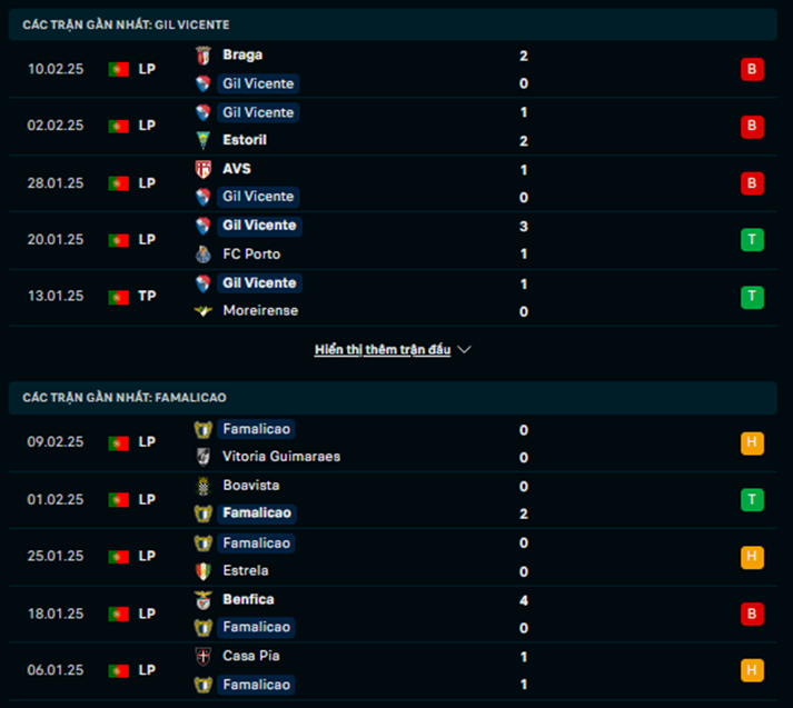 Phong độ Gil Vicente vs Famalicao