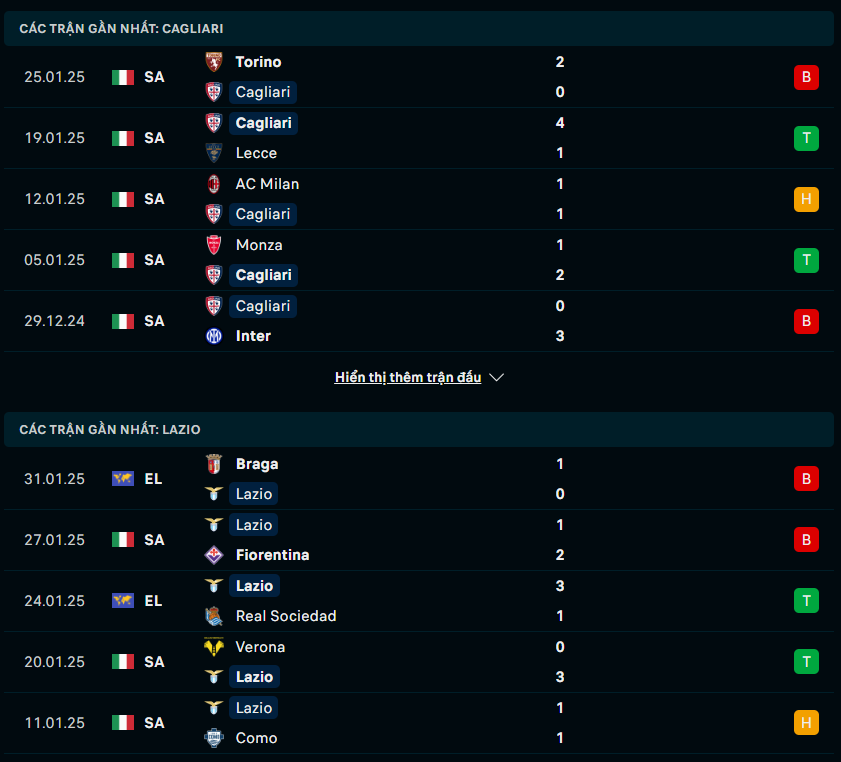 Phong độ Cagliari vs Lazio