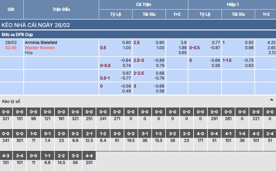 Soi kèo Arminia Bielefeld vs Werder Bremen