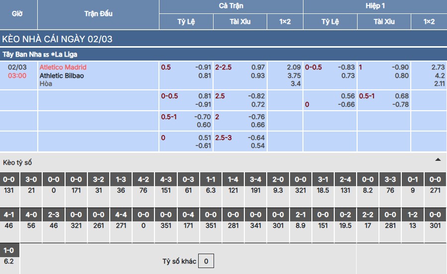 Soi kèo Atletico Madrid vs Athletic Bilbao