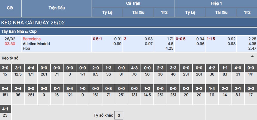 Soi kèo Barcelona vs Atletico Madrid
