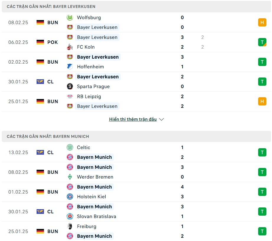 Nhận định phong độ Leverkusen vs Bayern Munich