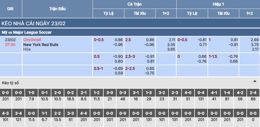 Soi kèo Cincinnati vs NY Red Bulls
