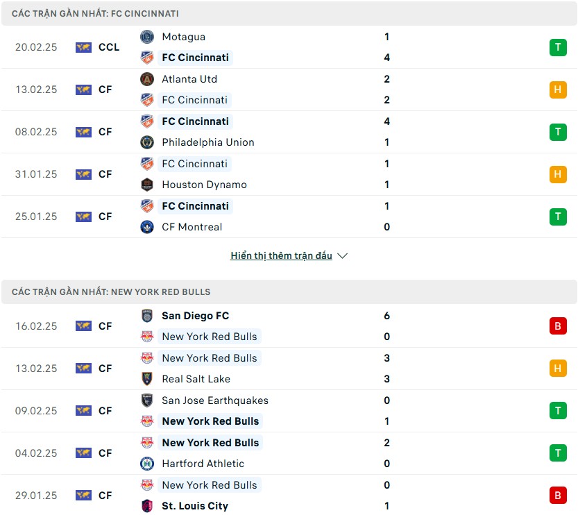 Nhận định phong độ Cincinnati vs NY Red Bulls