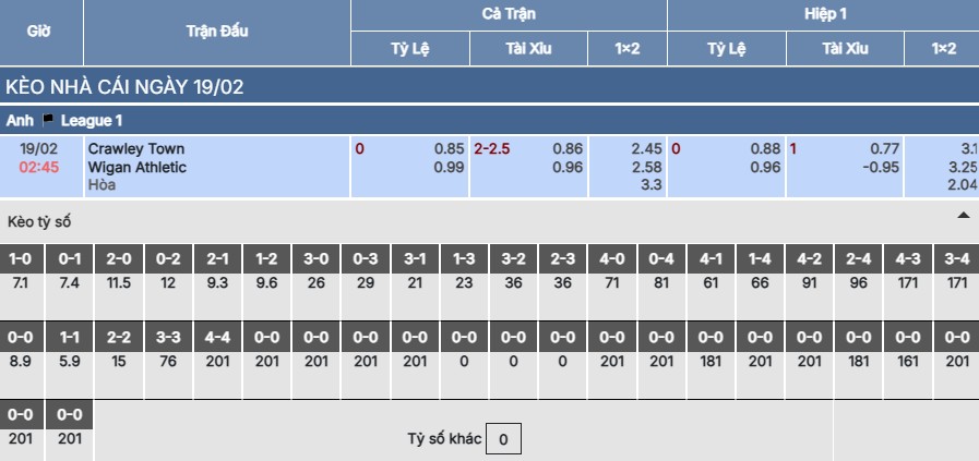 Soi kèo Crawley Town vs Wigan Athletic