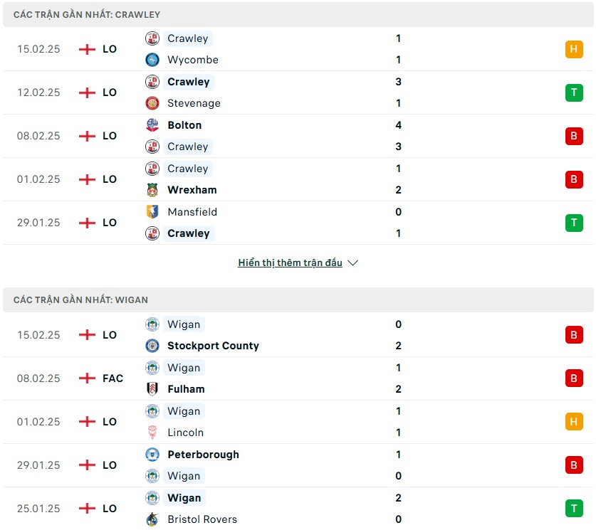 Nhận định phong độ Crawley Town vs Wigan Athletic