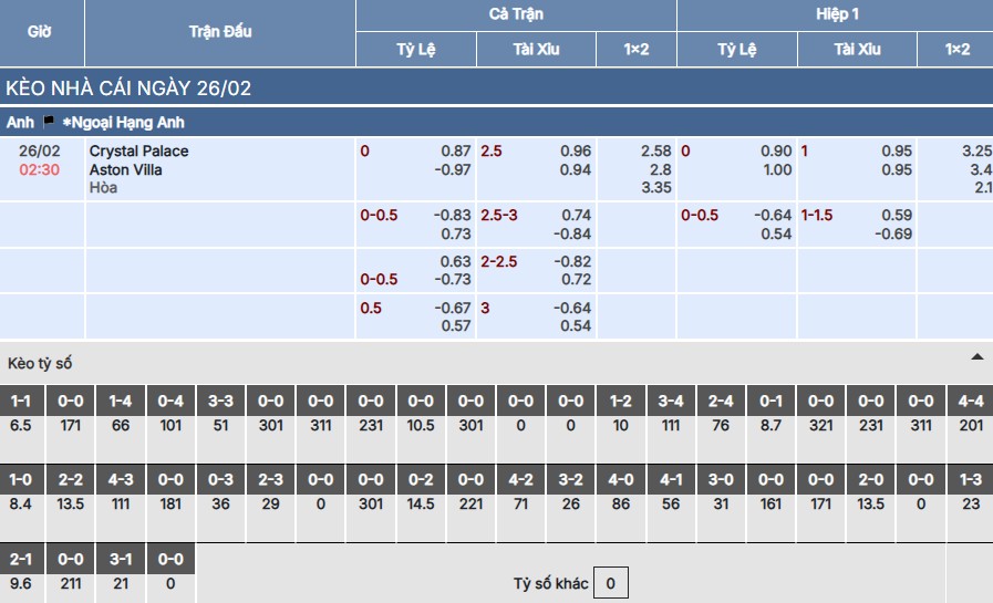 Soi kèo Crystal Palace vs Aston Villa