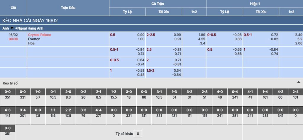Soi kèo Crystal Palace vs Everton