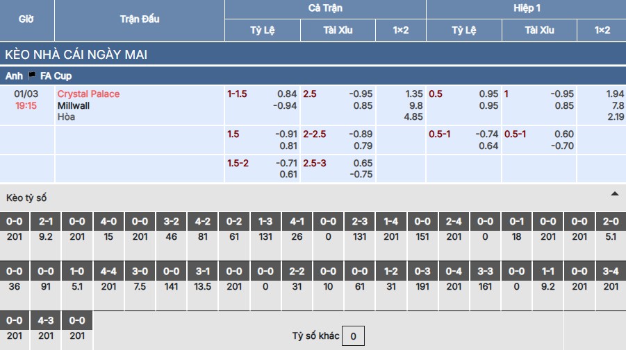 Soi kèo Crystal Palace vs Millwall