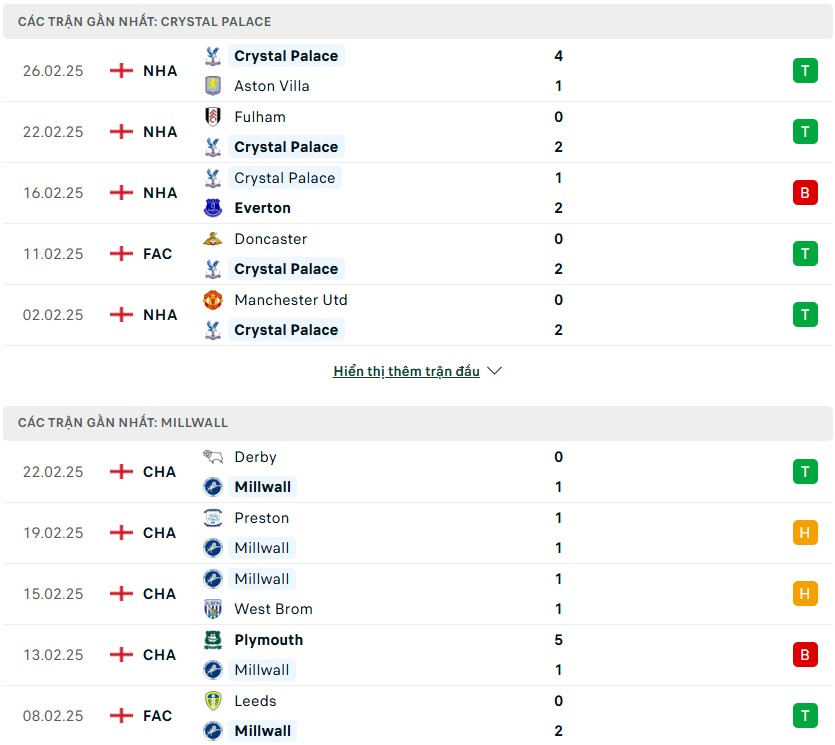 Nhận định phong độ Crystal Palace vs Millwall