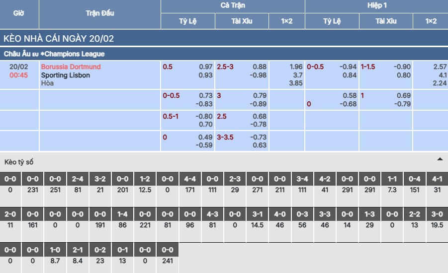 Soi kèo Dortmund vs Sporting Lisbon
