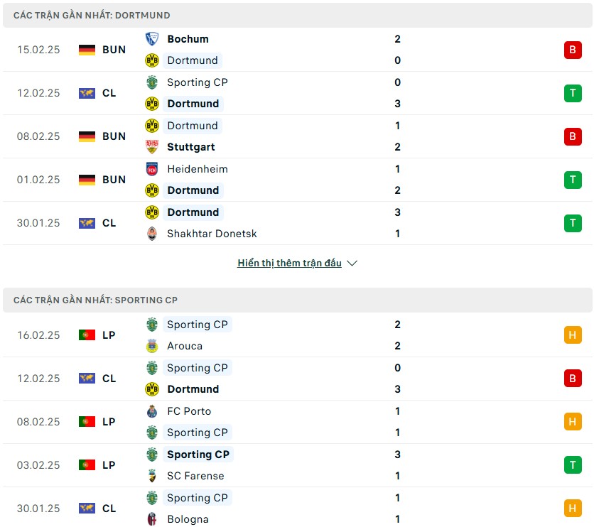 Nhận định phong độ Dortmund vs Sporting Lisbon