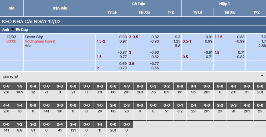 Soi kèo Exeter City vs Nottingham Forest