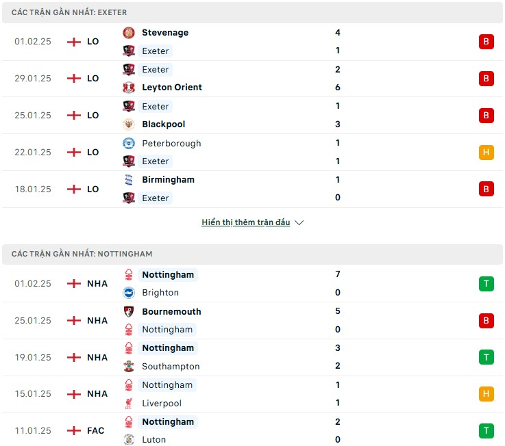 Nhận định phong độ Exeter City vs Nottingham Forest
