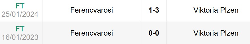 Lịch sử đối đầu Ferencvaros vs Viktoria Plzen