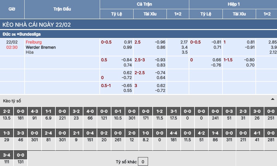 Soi kèo Freiburg vs Werder Bremen