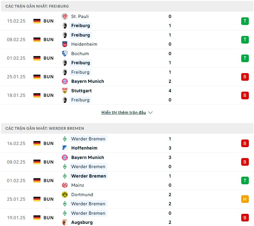 Nhận định phong độ Freiburg vs Werder Bremen
