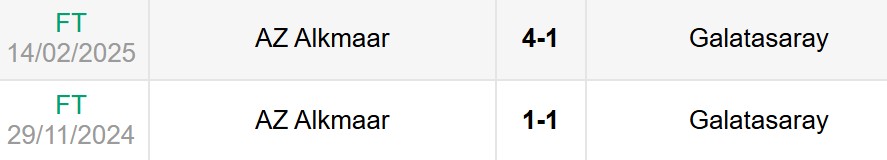 Lịch sử đối đầu Galatasaray vs AZ Alkmaar