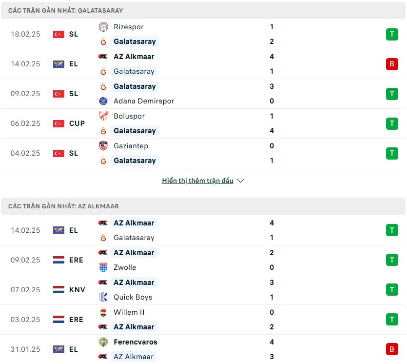 Nhận định phong độ Galatasaray vs AZ Alkmaar
