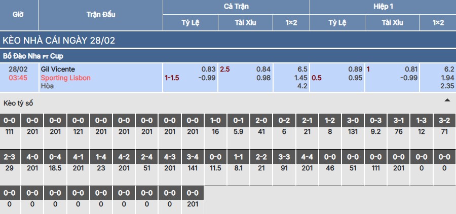 Soi kèo Gil Vicente vs Sporting Lisbon