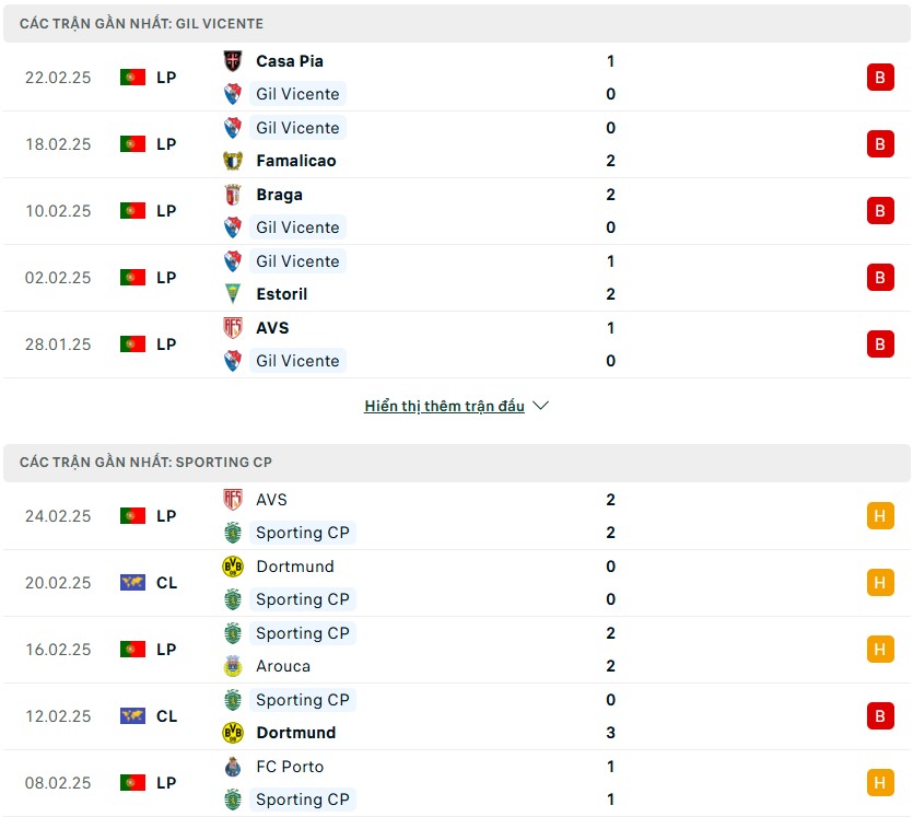 Nhận định phong độ Gil Vicente vs Sporting Lisbon