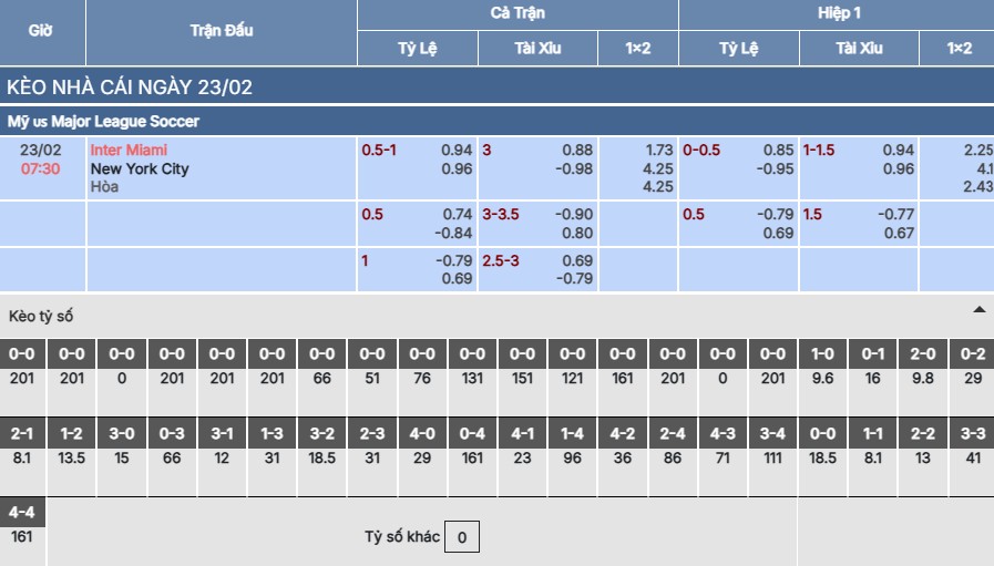 Soi kèo Inter Miami vs New York City