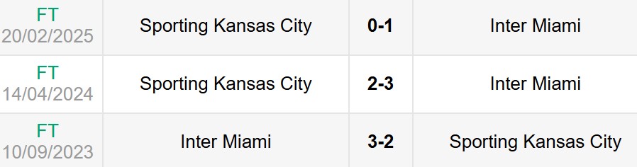 Lịch sử đối đầu Inter Miami vs Sporting Kansas City