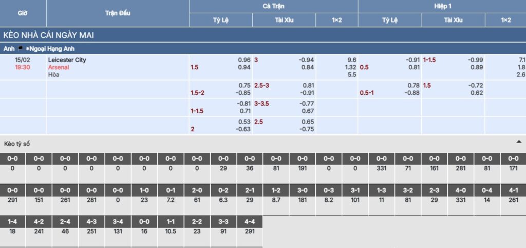 Soi kèo Leicester City vs Arsenal